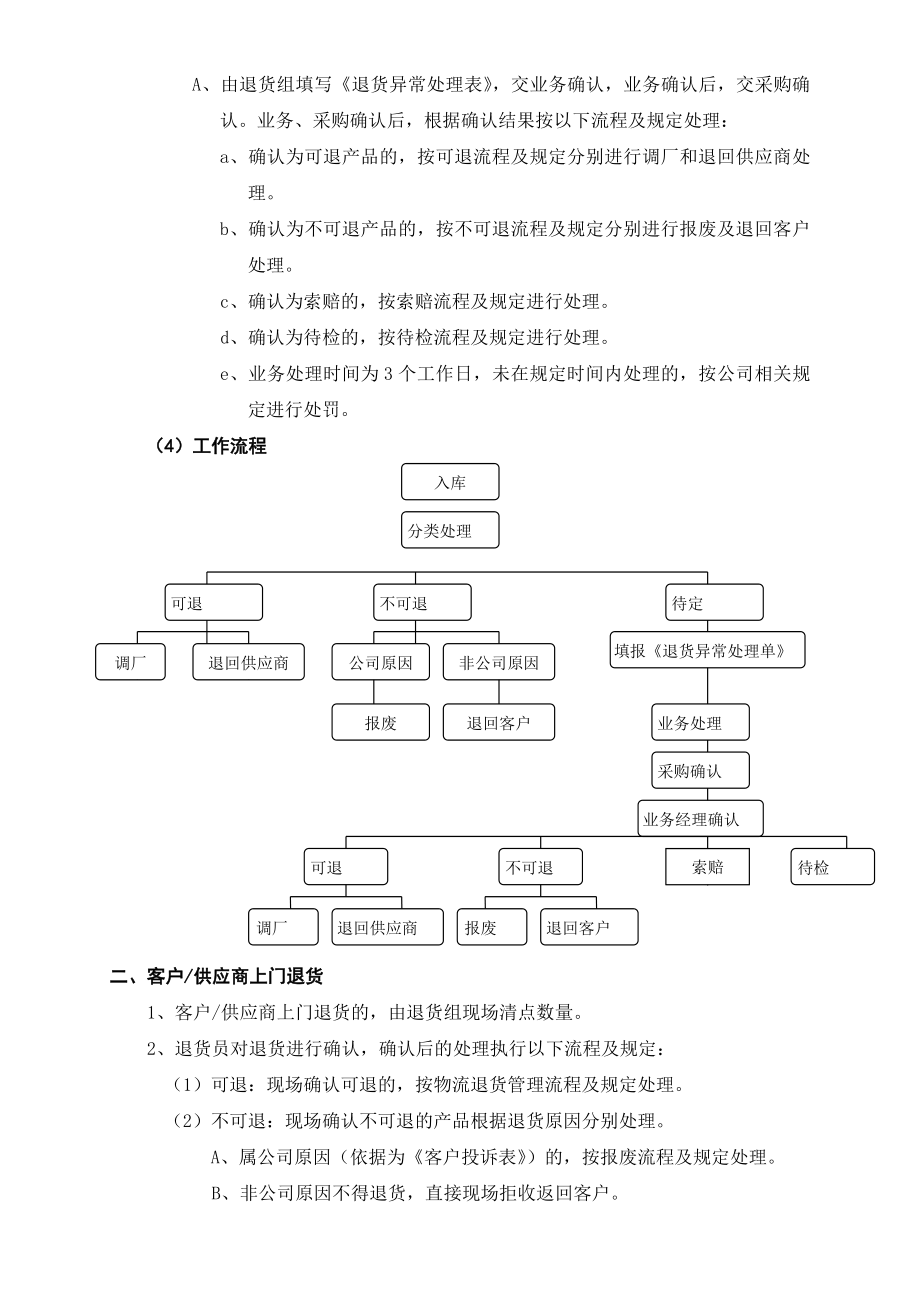 退货管理流程与规范.doc_第3页