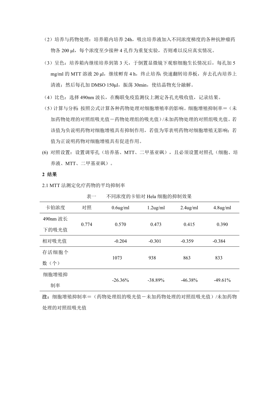 1042.利用MTT法测定不同浓度卡铂对Hela细胞增殖的抑制效果.doc_第2页