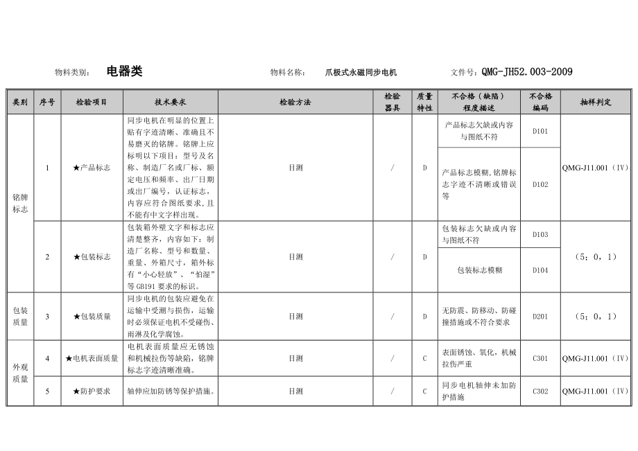 爪极式永磁同步电机图示化作业指导书.doc_第1页