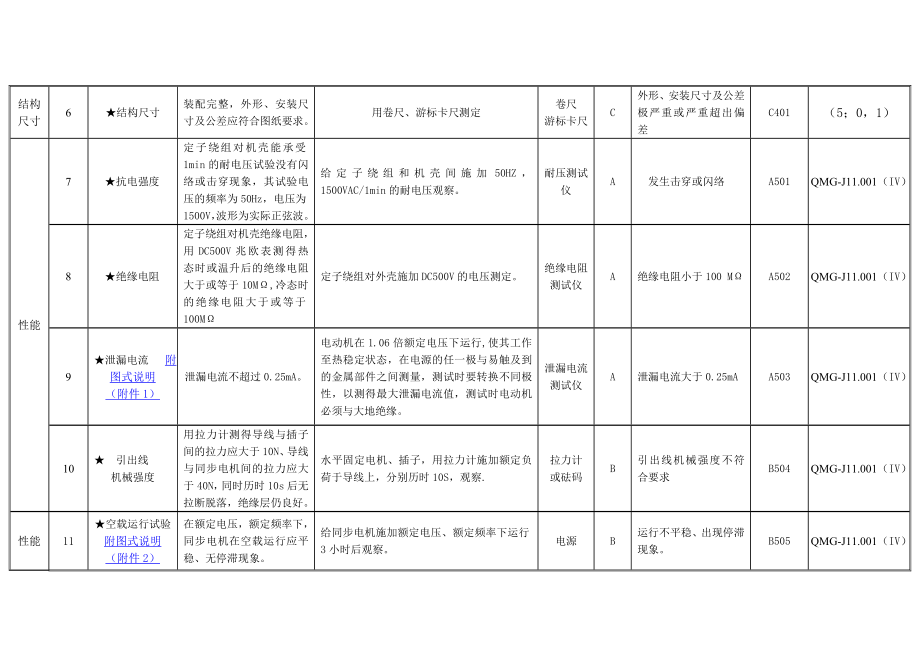 爪极式永磁同步电机图示化作业指导书.doc_第2页