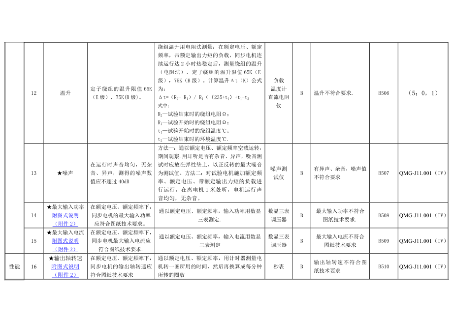 爪极式永磁同步电机图示化作业指导书.doc_第3页