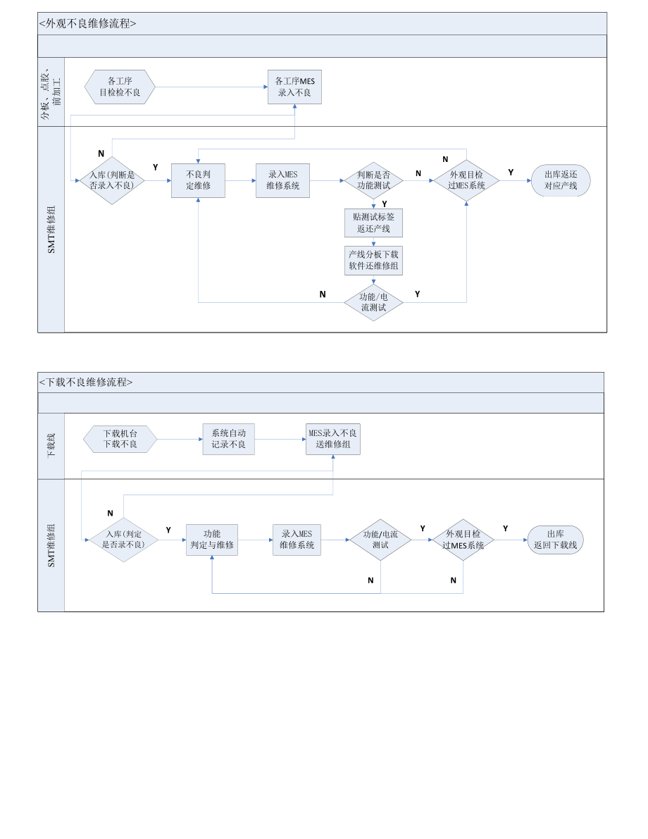 SMT不良品维修作业指导书.doc_第3页