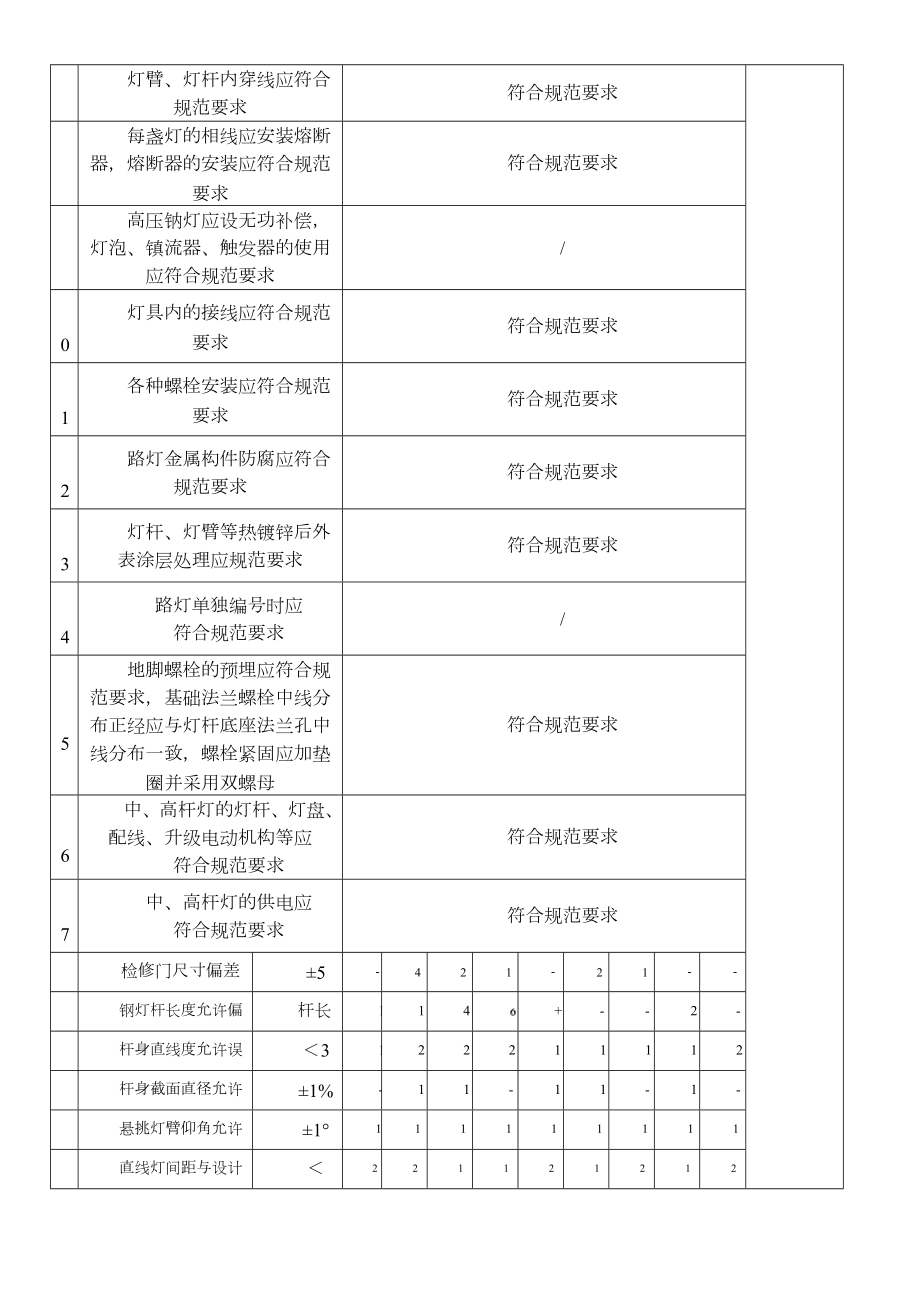 路灯安装检验批验收记录表.doc_第2页