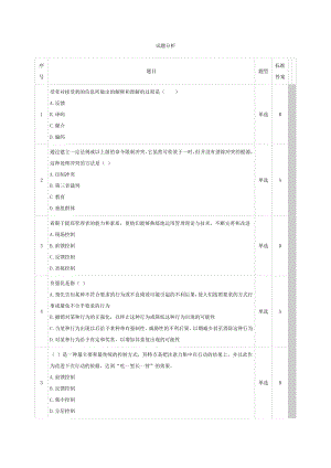 (合集)管理学记分作业一到三解析.doc