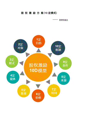 股权激励方案(10定模式).doc