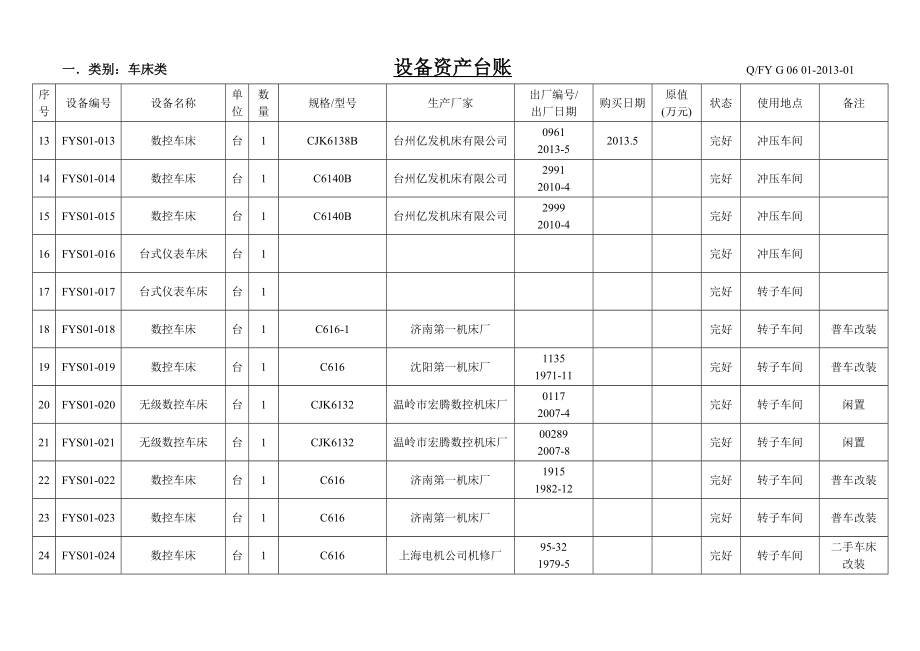 设备台账登记表表汇总.doc_第2页