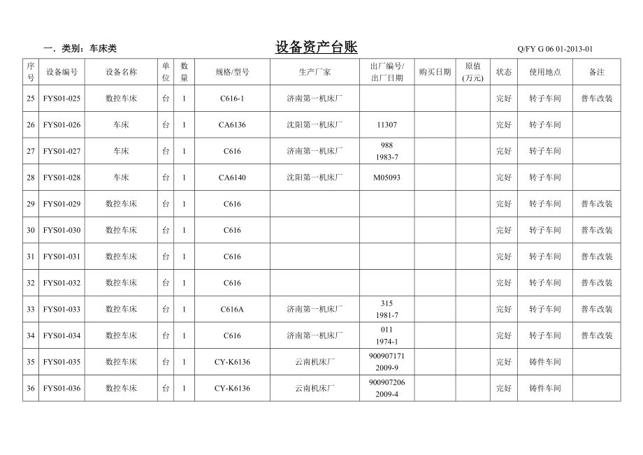 设备台账登记表表汇总.doc_第3页