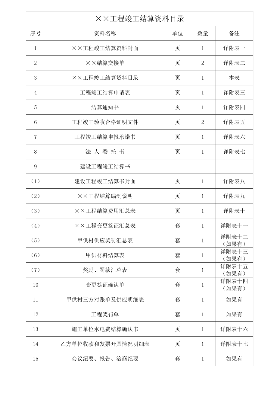 结算资料模板.doc_第2页