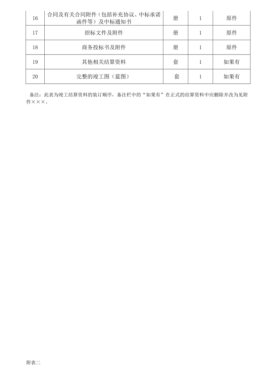 结算资料模板.doc_第3页