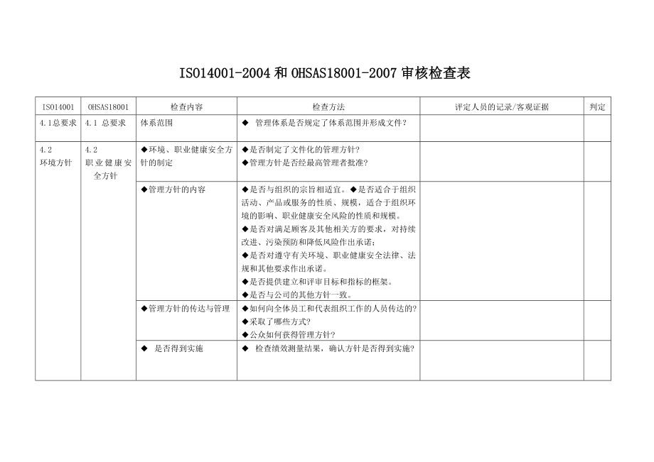 ISO14001和OHSAS18001审核检查表完整版.doc_第1页