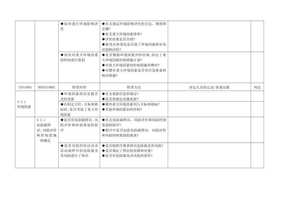 ISO14001和OHSAS18001审核检查表完整版.doc_第3页