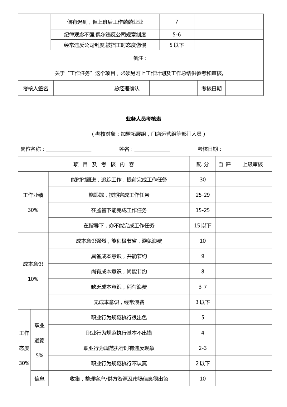 部门绩效考核表格汇总.doc_第3页