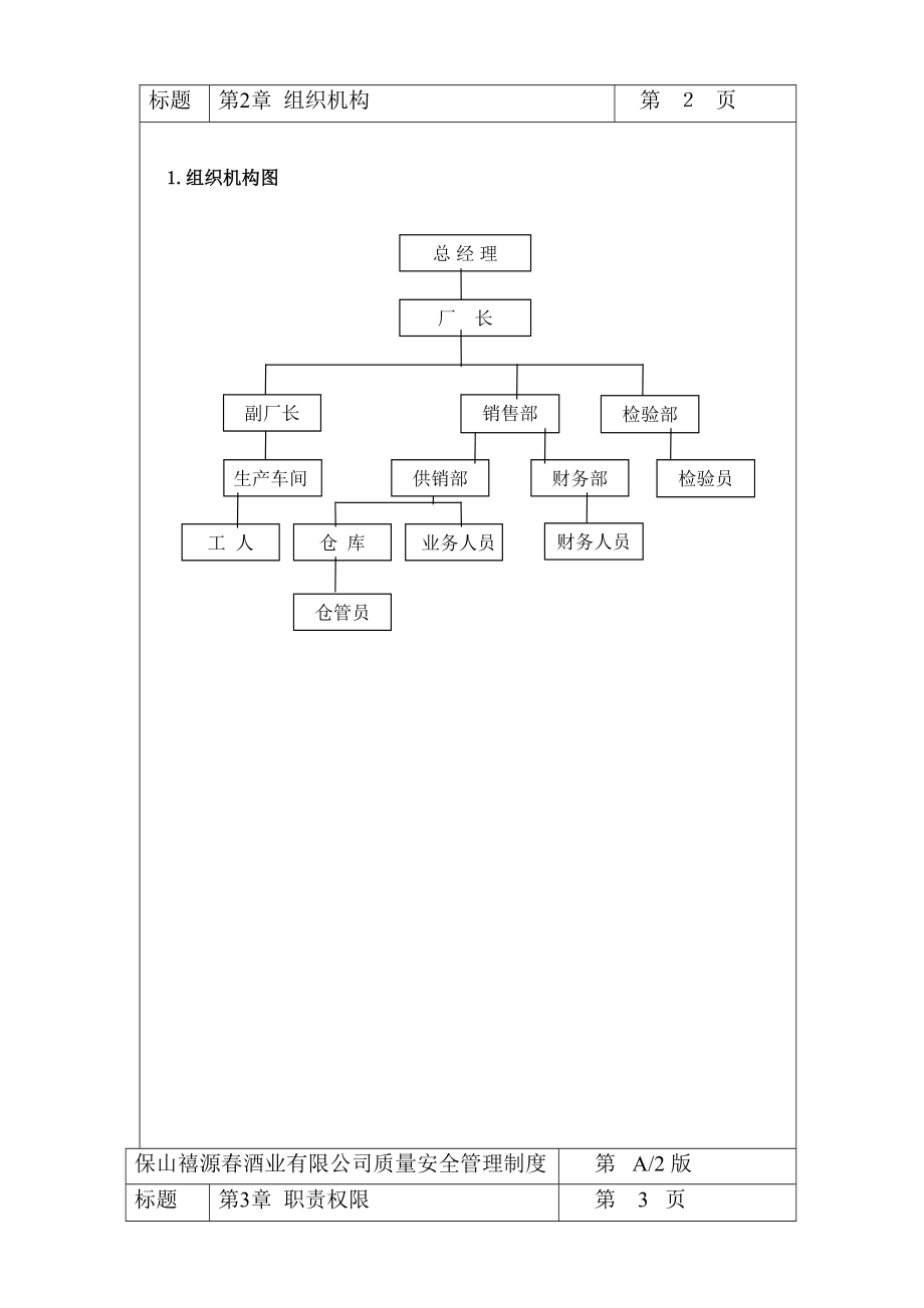 酒厂质量管理制度.doc_第2页