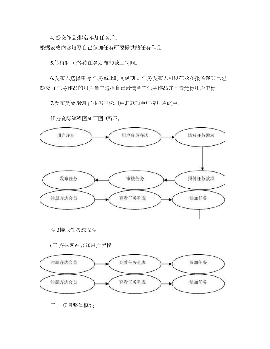 XX网站功能与业务流程架构.doc_第3页