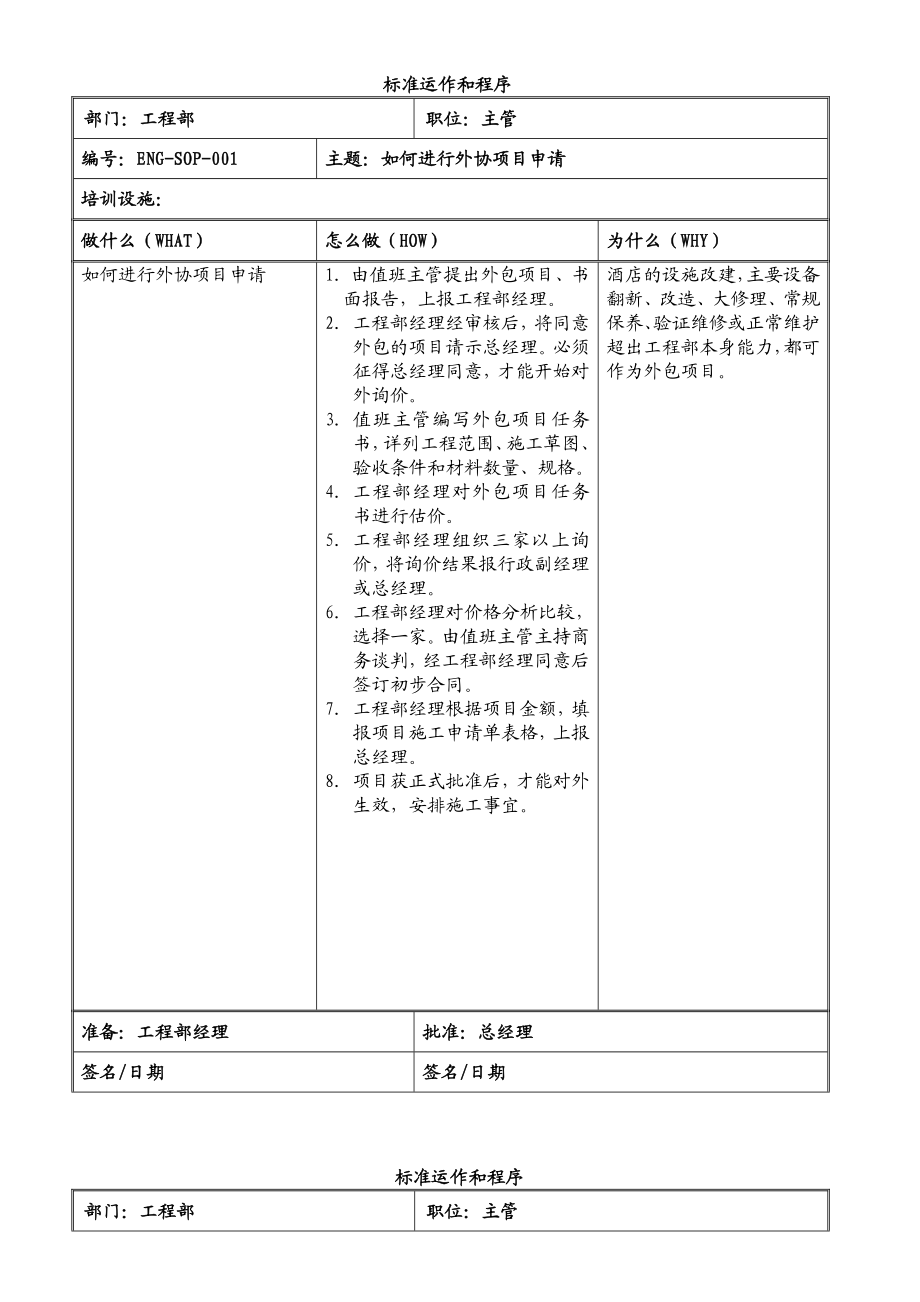 SOP某知名酒店工程部标准运作和程序(30)全解.doc_第1页