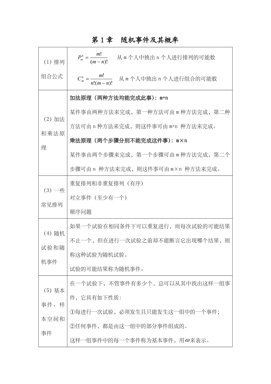 (浙大第四版)概率论与数理统计知识点总结.doc_第1页