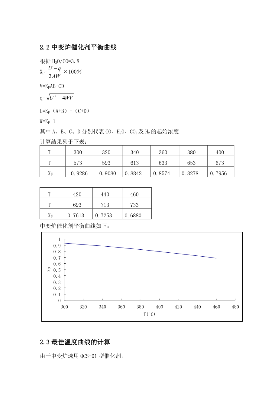 化学工程与工艺毕业设计（论文）产12万吨合成氨变换工段工艺设计.doc_第3页