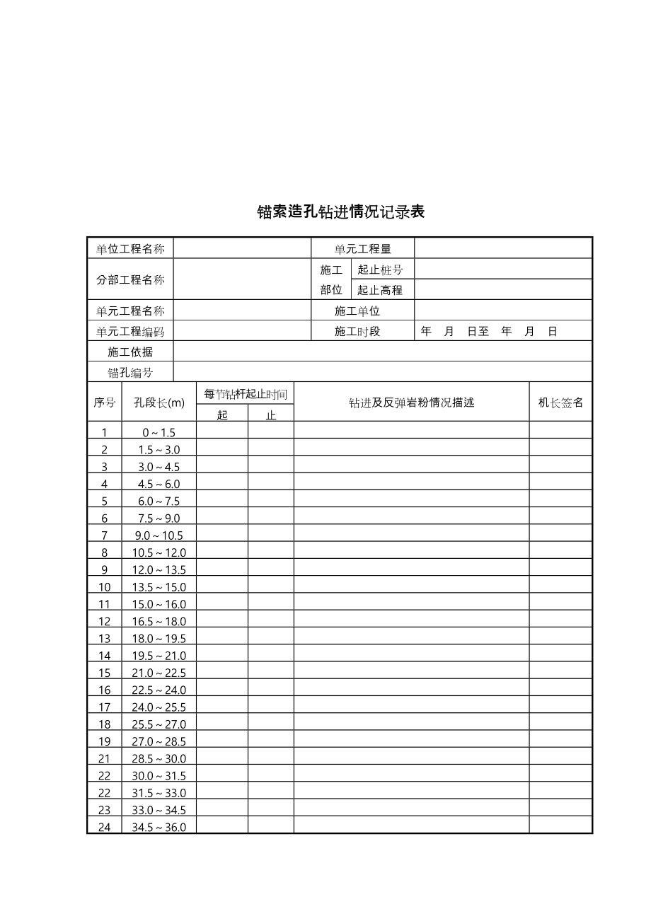 锚索施工资料表格模板.doc_第2页