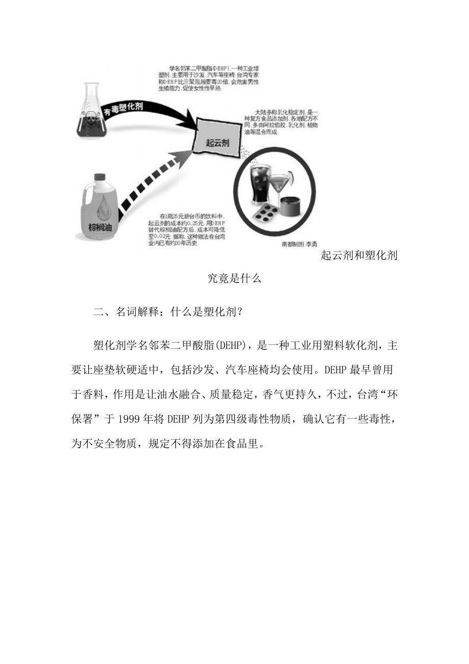 起云剂、乳化剂、塑化剂和增塑剂知识介绍.doc_第2页