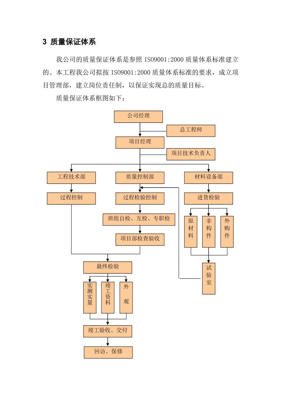 质量保证体系和控制措施与承诺.doc_第2页