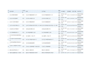 福建省大米生产企业名单(255家).doc