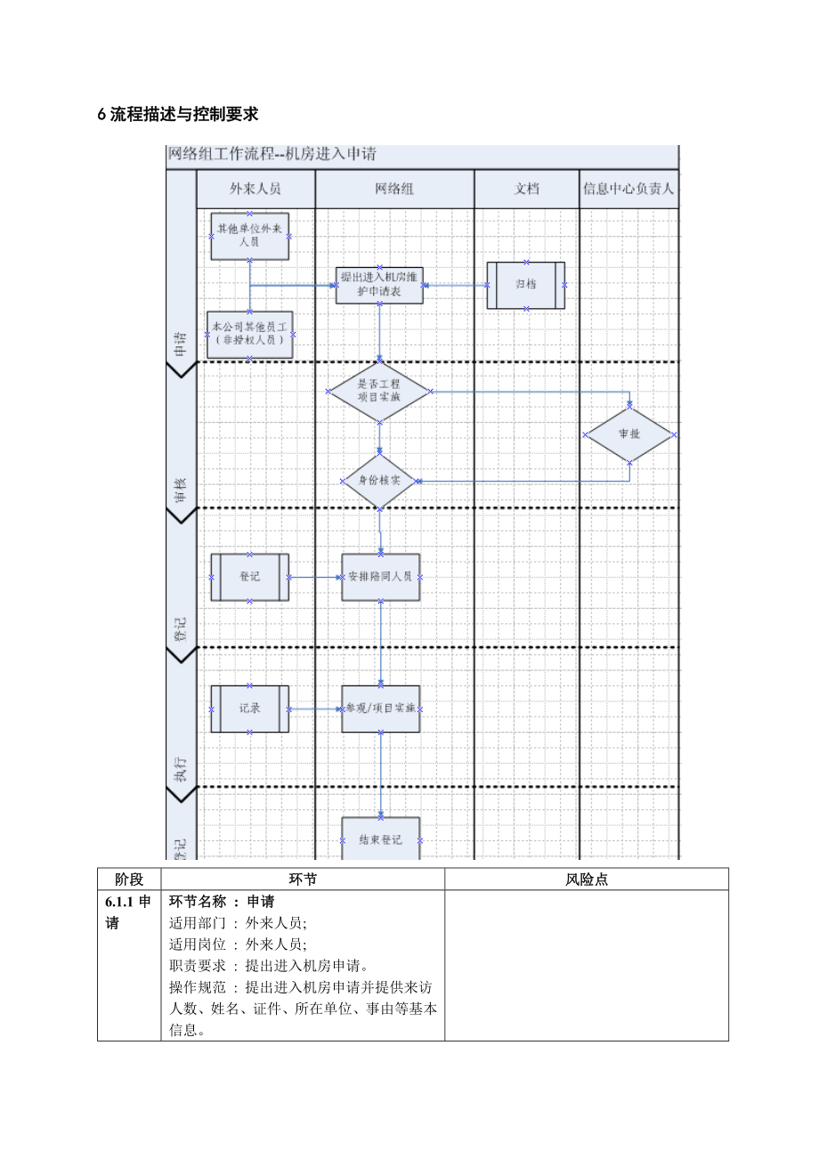 计算机机房管理流程.doc_第3页