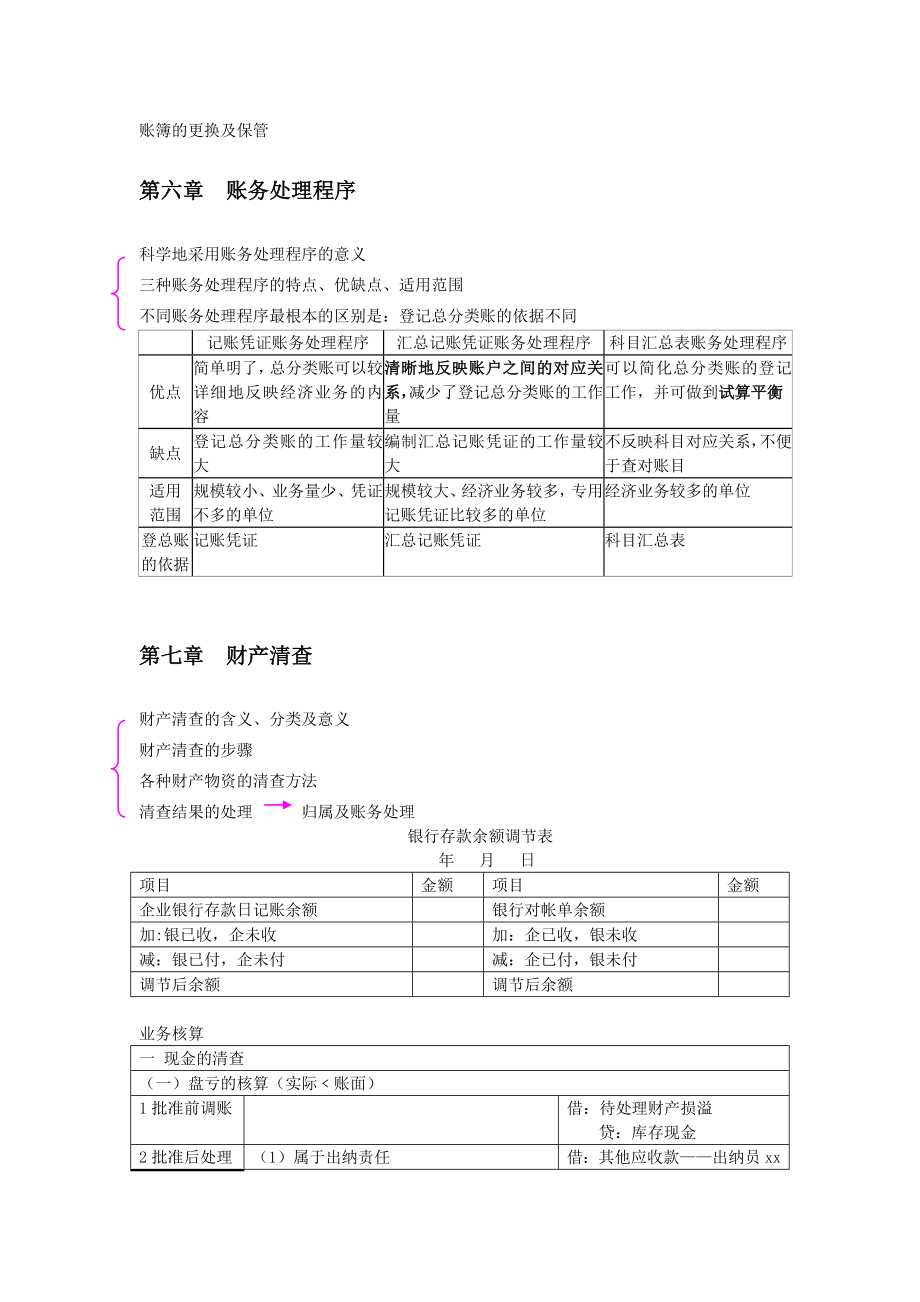 《会计基础》各章节知识点结构图剖析.doc_第3页