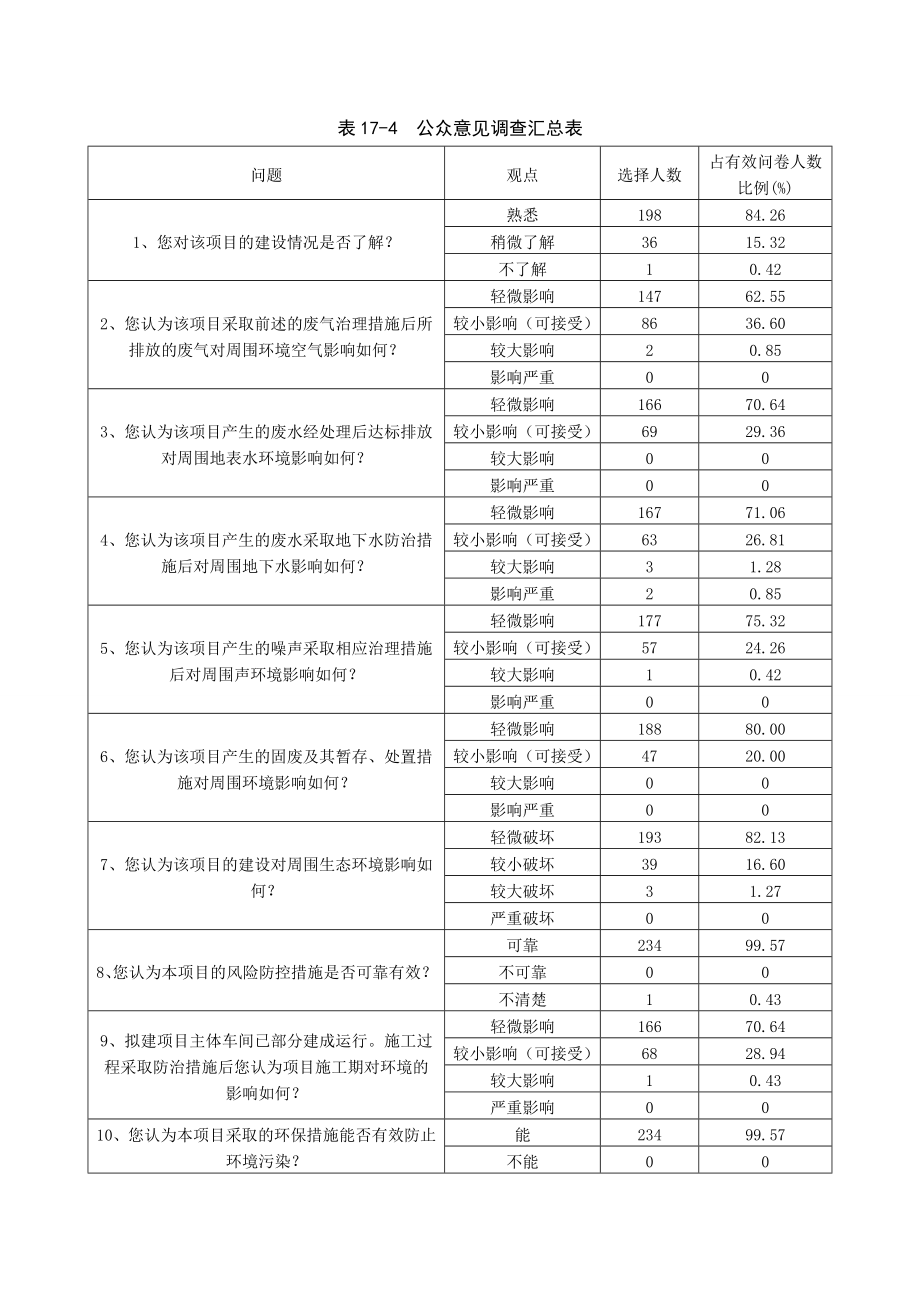 环境影响评价报告公示：万高精密金属制品公众参与环评报告.doc_第3页