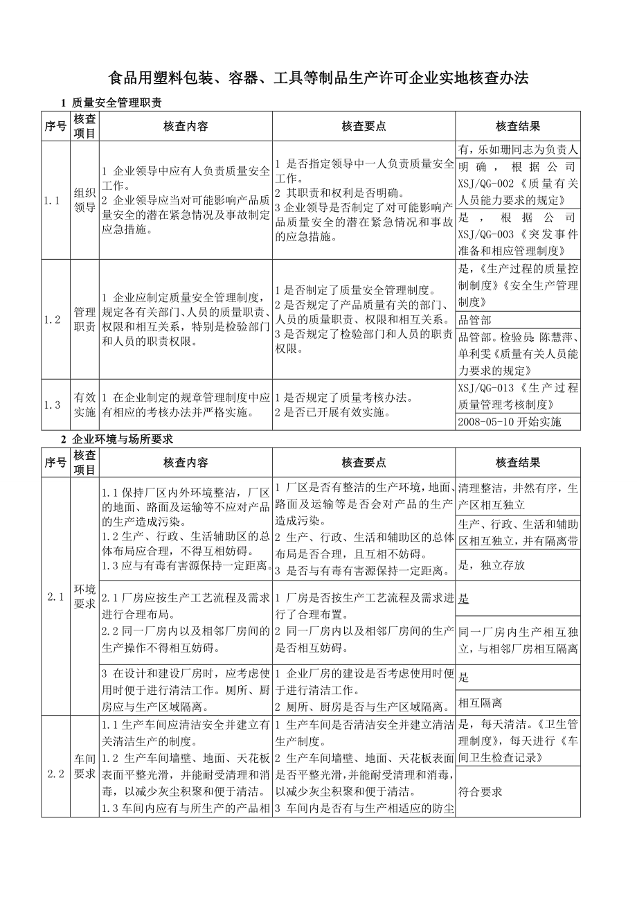 食品用塑料包装、容器、工具等制品生产许可企业实地核查办法.doc_第1页