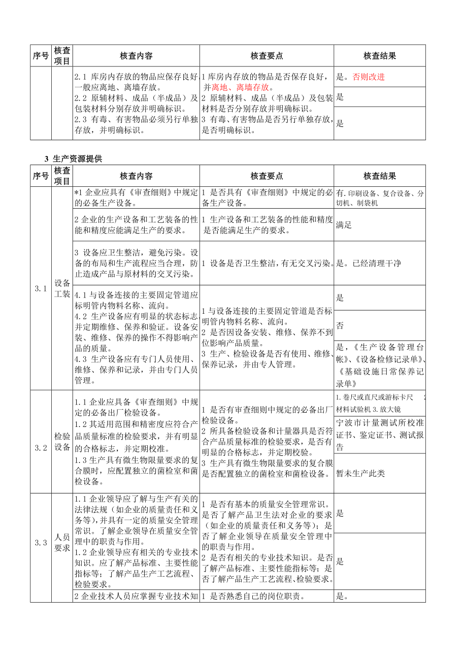 食品用塑料包装、容器、工具等制品生产许可企业实地核查办法.doc_第3页