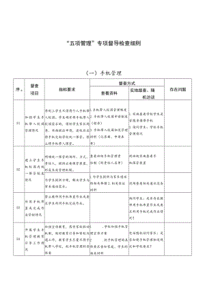 “五项管理”专项督导检查细则.docx