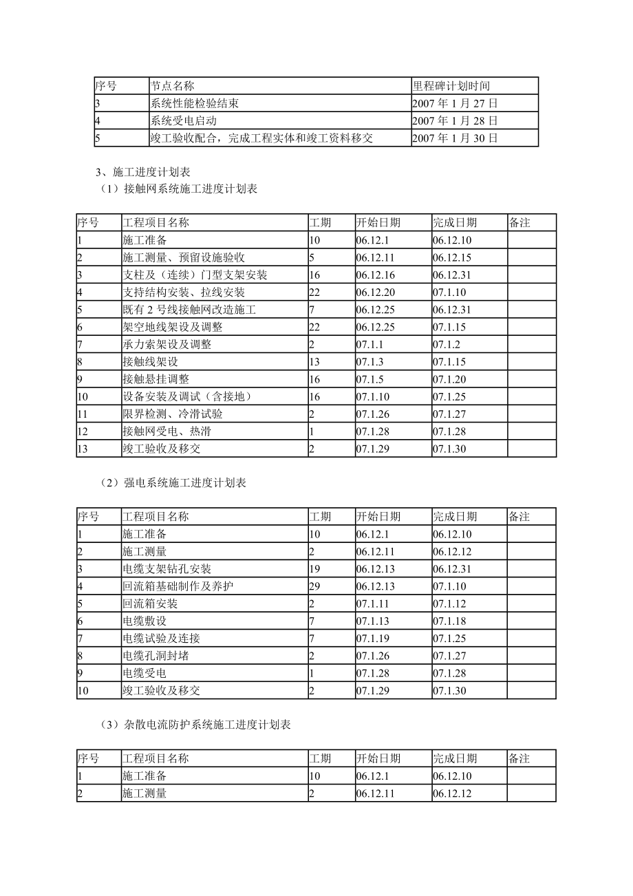 项目实施进度计划.doc_第3页