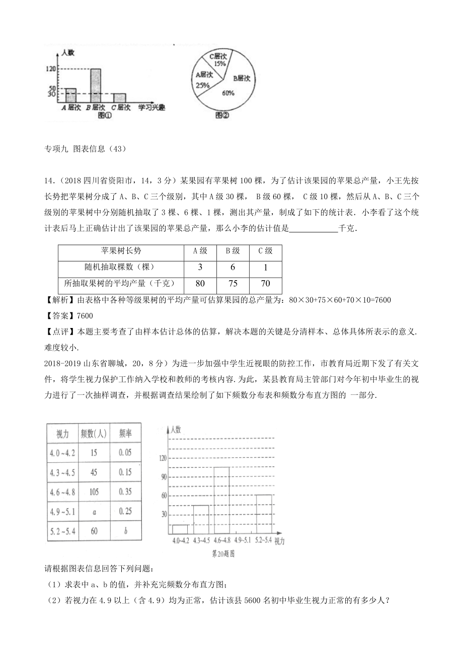 2019年全国各地中考数学解析汇编38-图表信息.doc_第3页