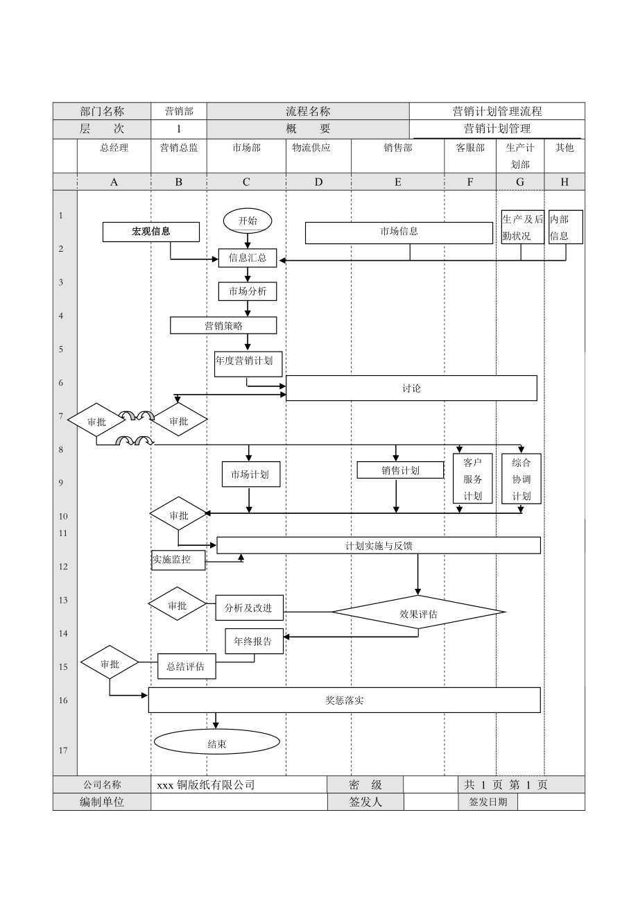 纸业有限公司销售营销管理体系.doc_第3页