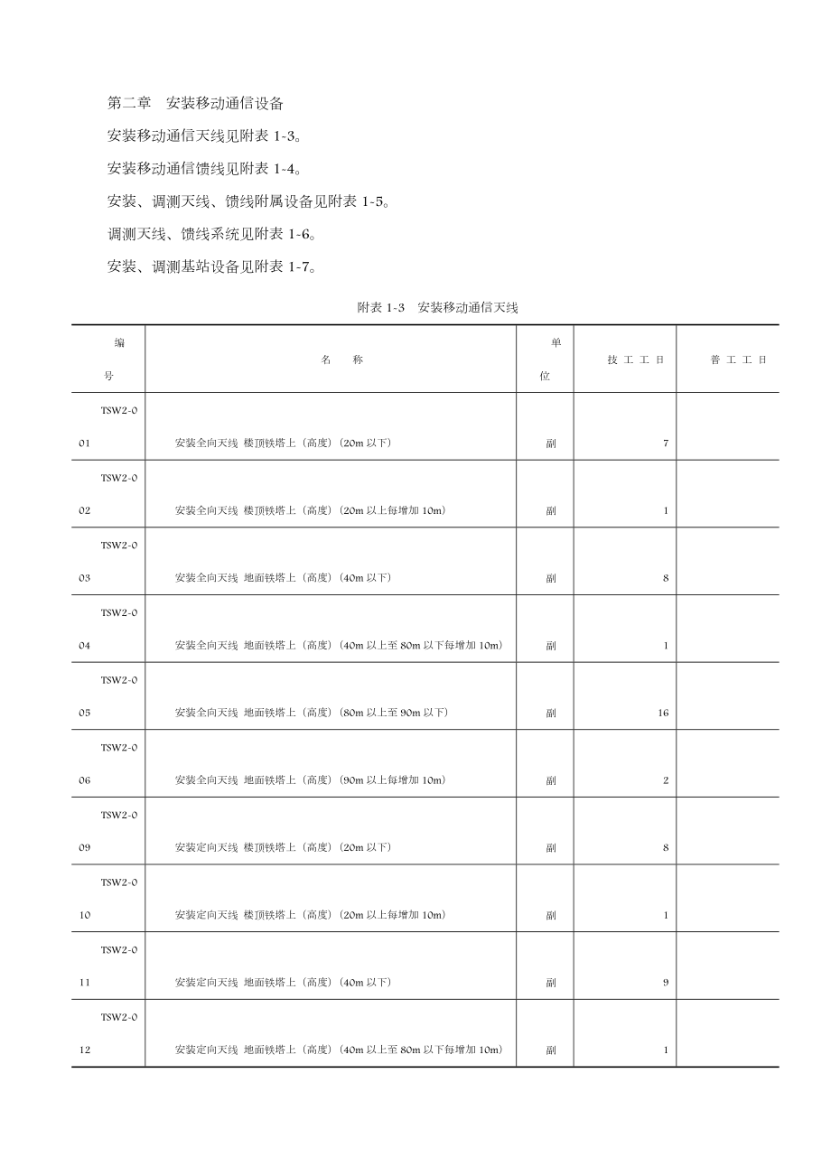 通信工程预算定额.doc_第2页