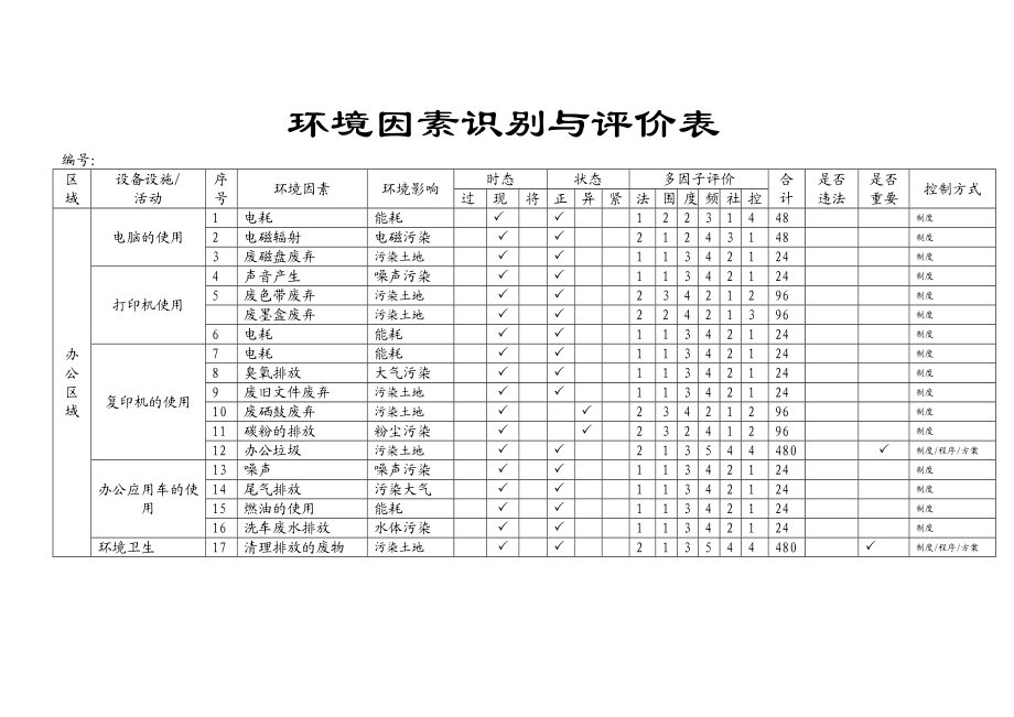 装饰装修工程环境因素识别与评价案例.doc_第1页