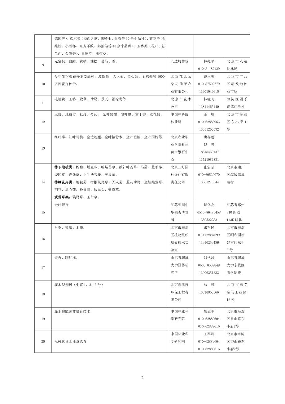 31828部分园林绿化新技术、新材料一览表 北京市通州区潞城镇武疃村 15 金叶银杏 江苏邳州中华银杏博览园 赵化友 0516.doc_第2页