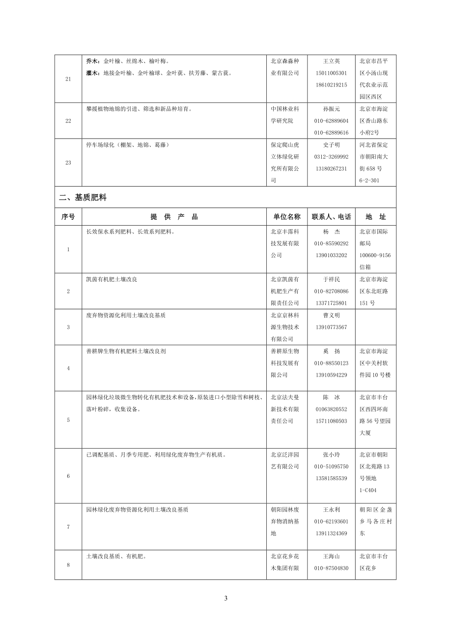 31828部分园林绿化新技术、新材料一览表 北京市通州区潞城镇武疃村 15 金叶银杏 江苏邳州中华银杏博览园 赵化友 0516.doc_第3页