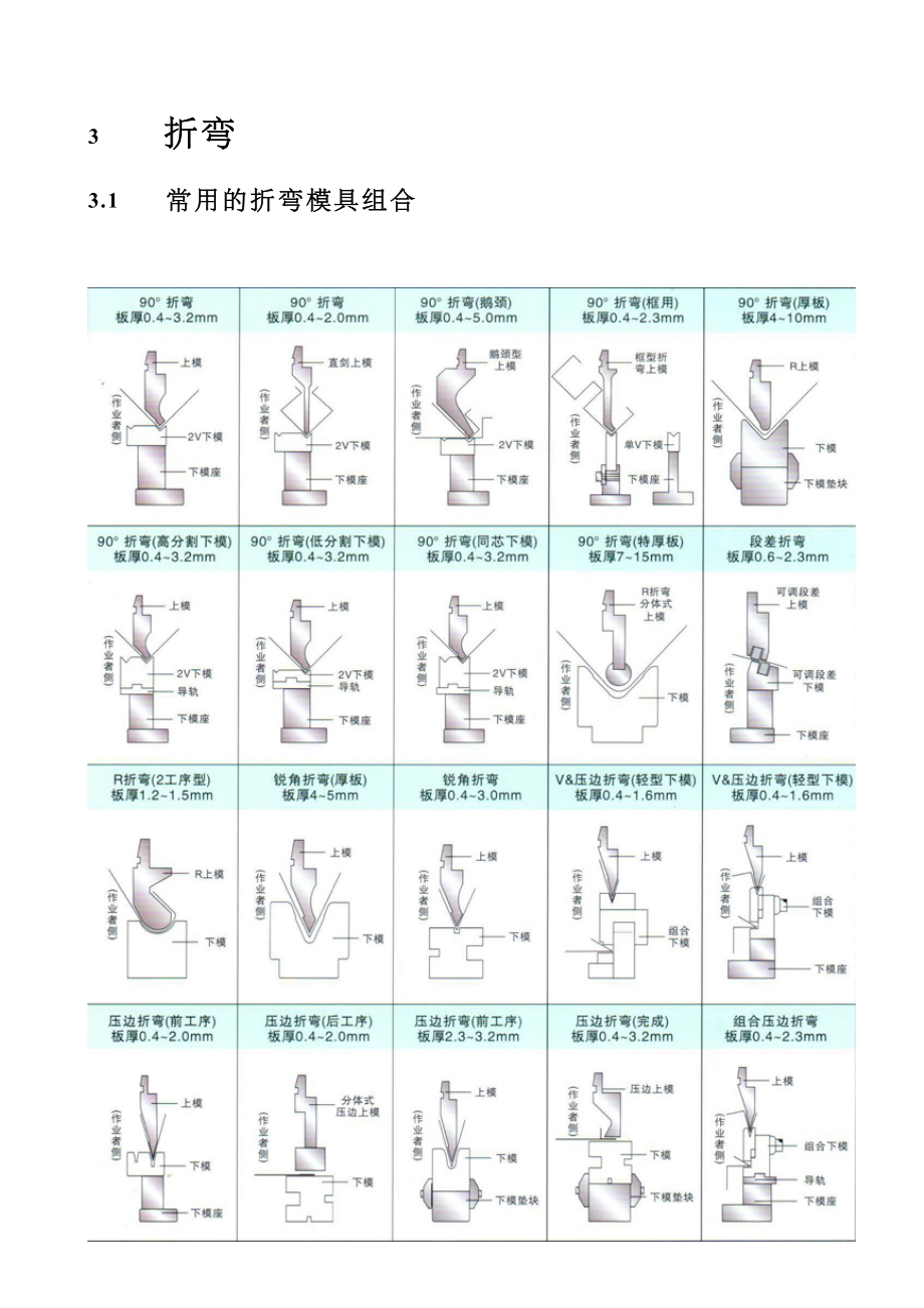 钣金加工工艺及成本分析.doc_第3页