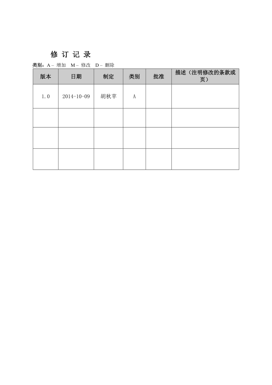 软件项目过程定义表模版.doc_第2页