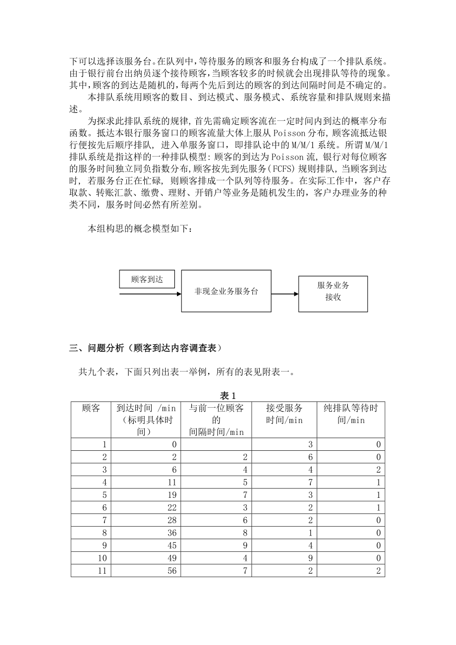 单服务台排队系统建模与仿真研究报告.doc_第2页