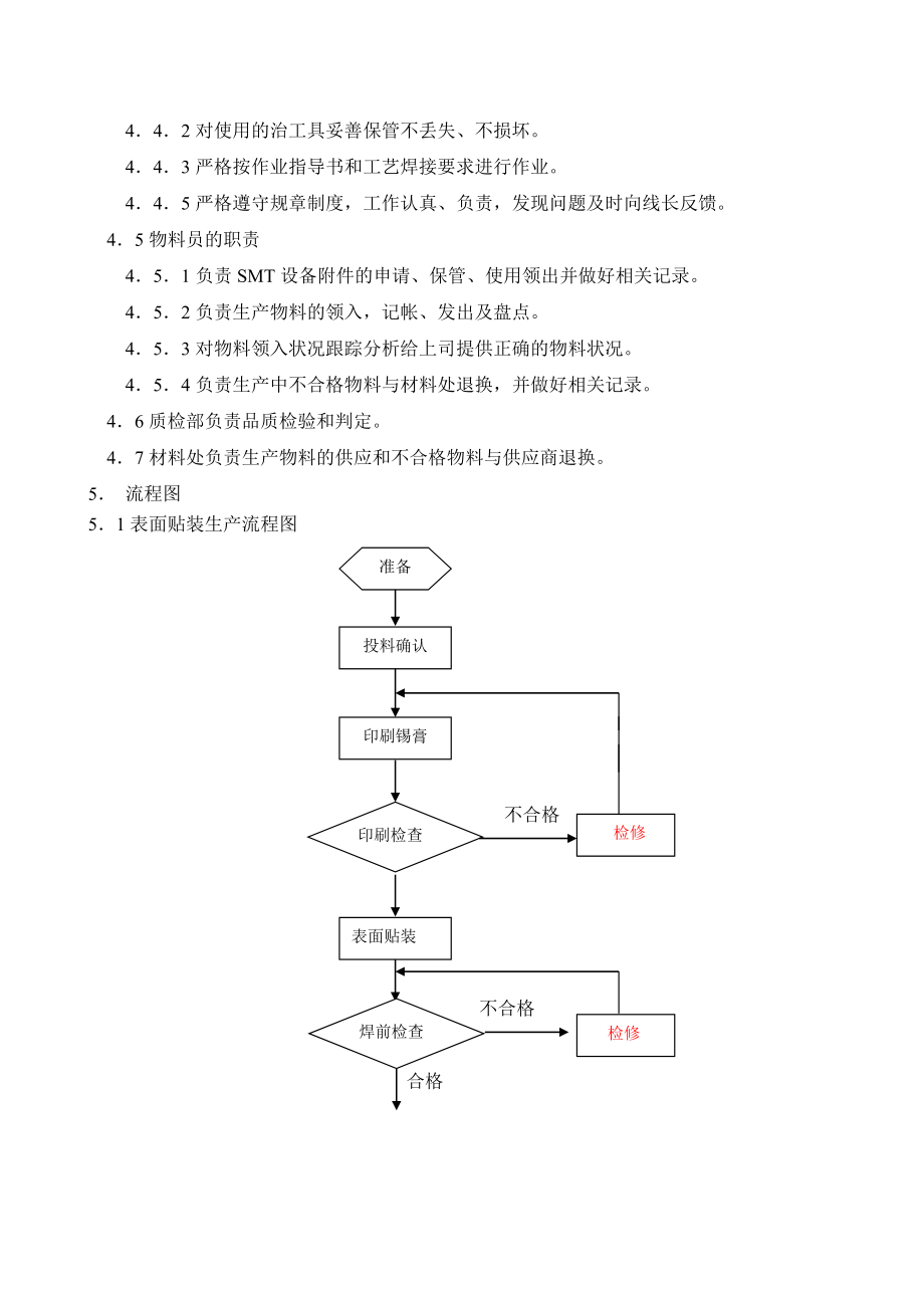 SMT车间生产管理规定分解.doc_第2页