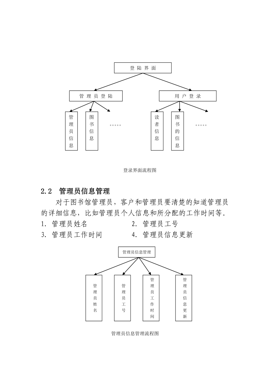 图书管理系统需求分析.doc_第3页