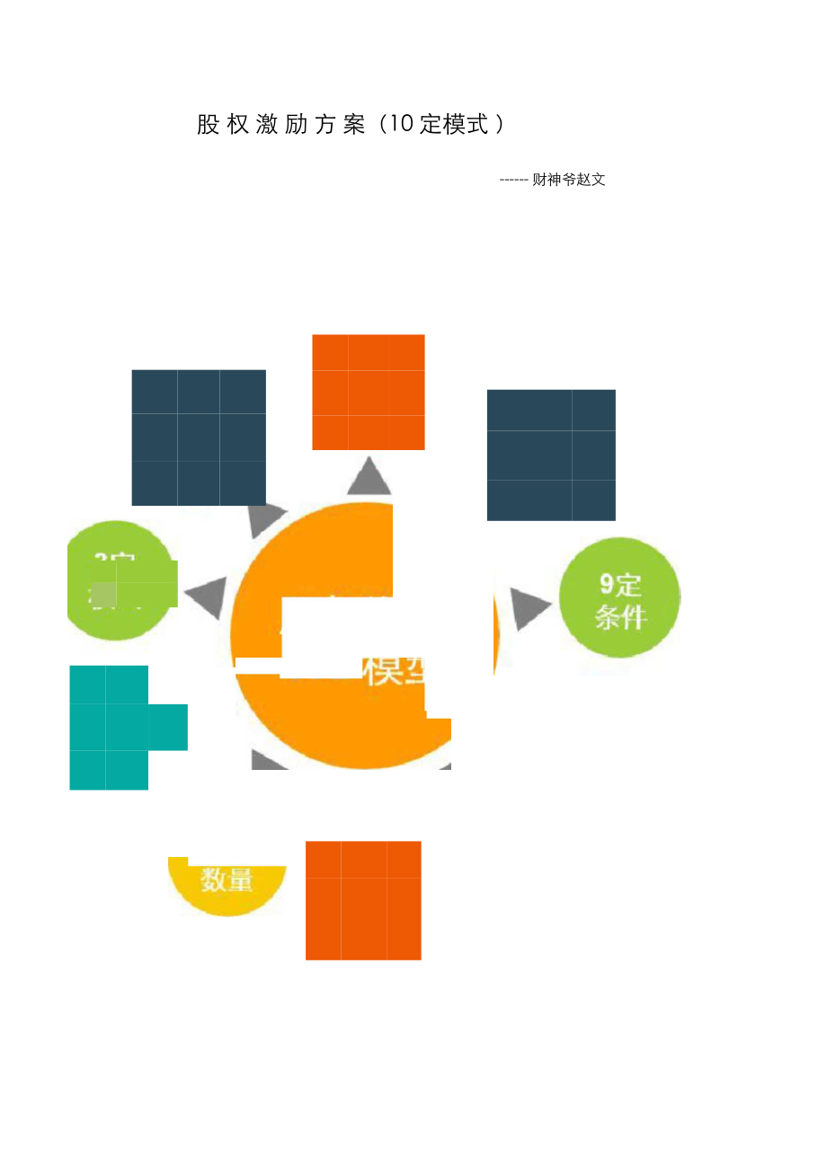 股权激励方案设计(10定模式).docx_第1页