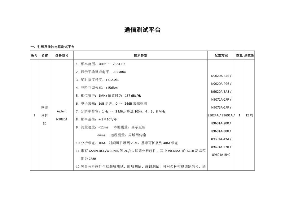 通信测试平台设备目录汇总.doc_第1页