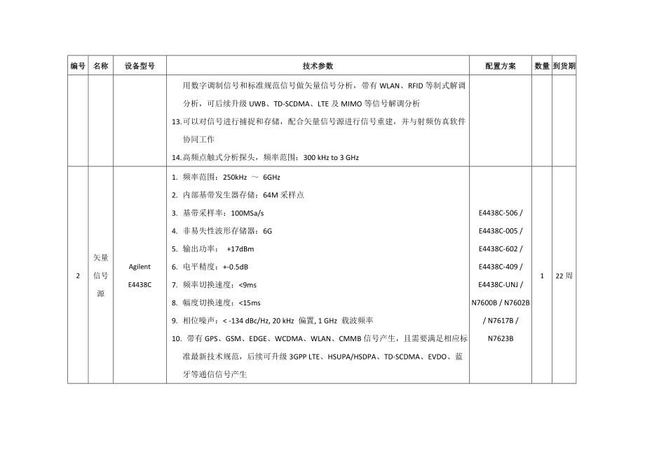 通信测试平台设备目录汇总.doc_第2页