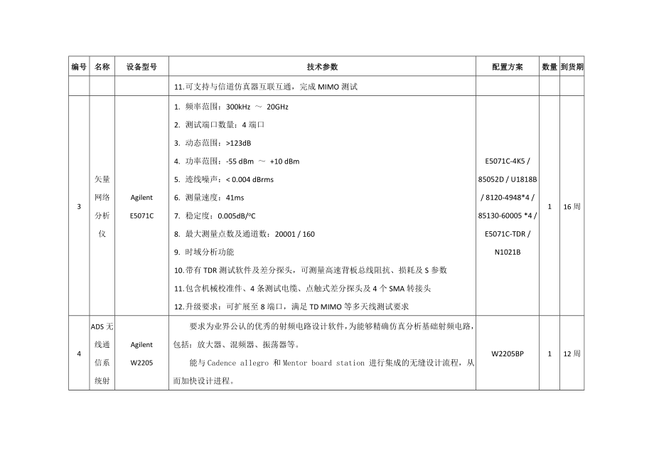 通信测试平台设备目录汇总.doc_第3页