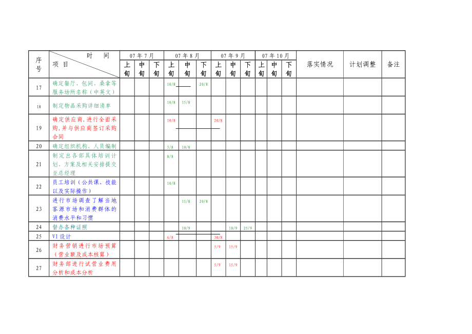 酒店筹备开业工作进度计划.doc_第2页