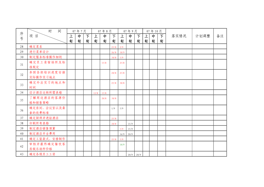 酒店筹备开业工作进度计划.doc_第3页