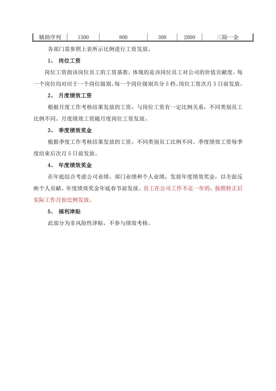 辅导机构和培训学校薪酬绩效管理制度.doc_第3页